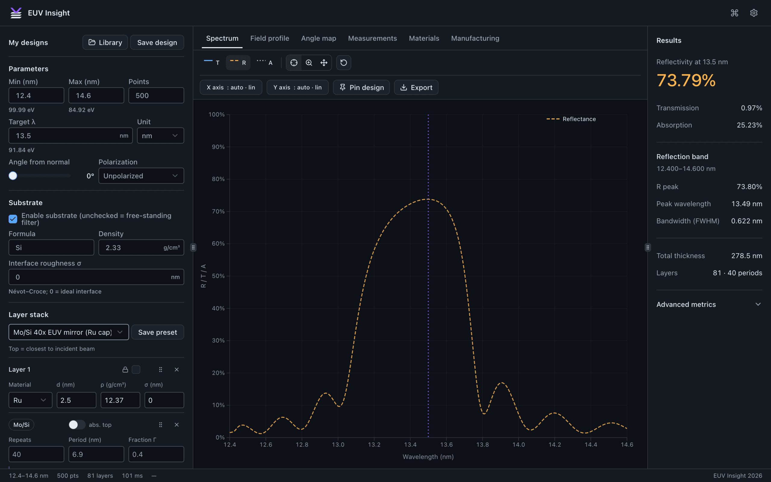 EUV Insight workspace showing a multilayer stack and its calculated reflectance spectrum